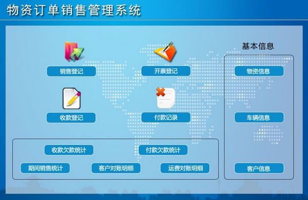 物資訂單銷售管理系統 V1.0 官方版 提升企業銷售效率的專業解決方案